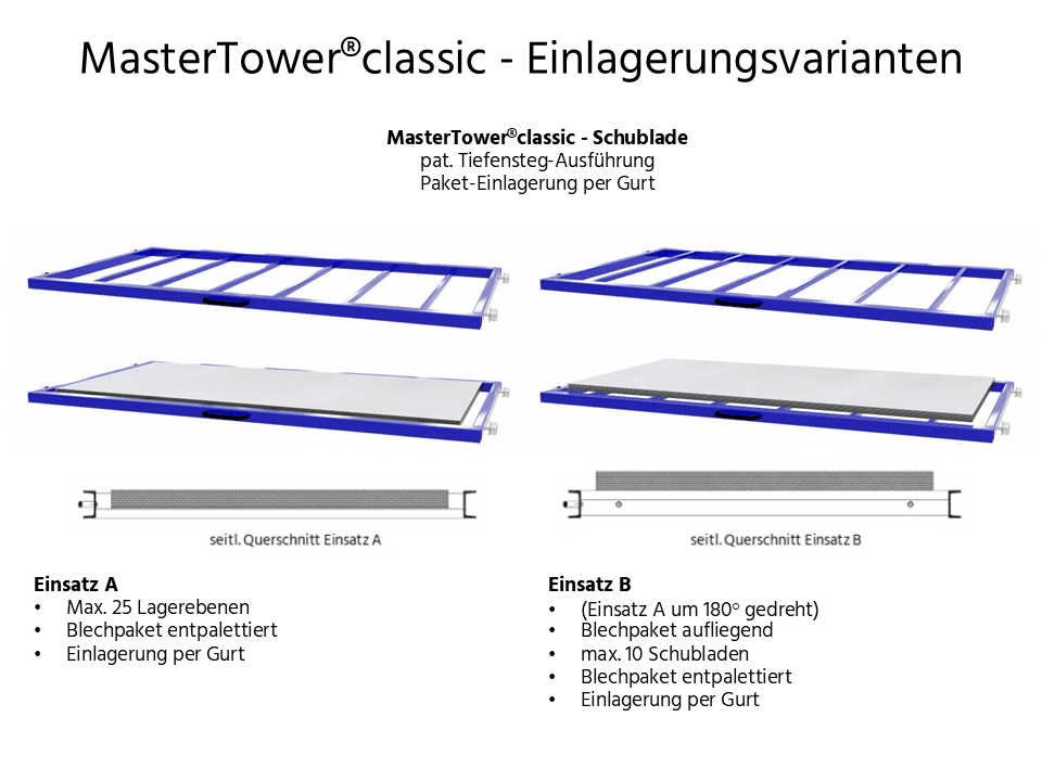 MasterTower® classic - Bild 3